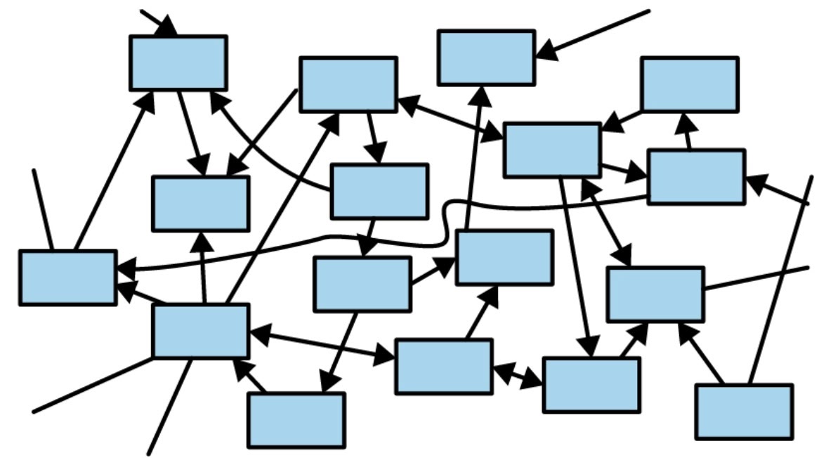 Sea of objects diagram
