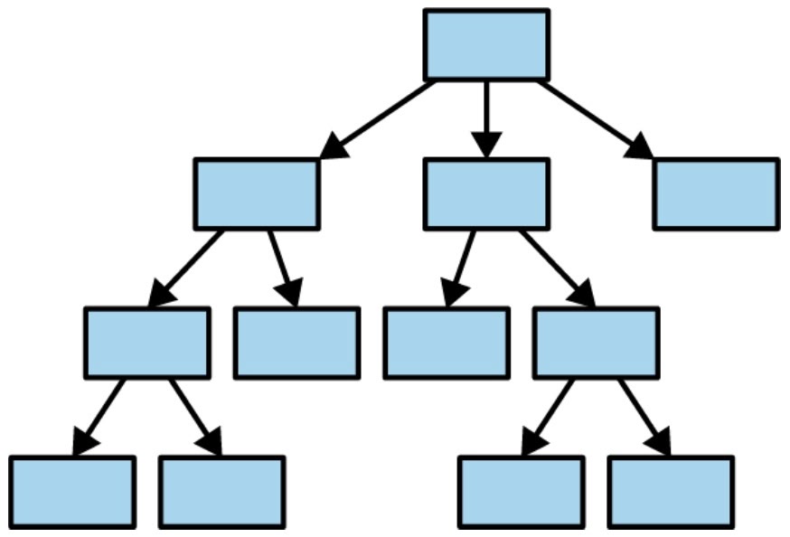 Tree of values diagram