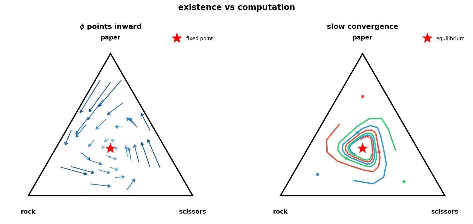 Nash's fixed point function visualization