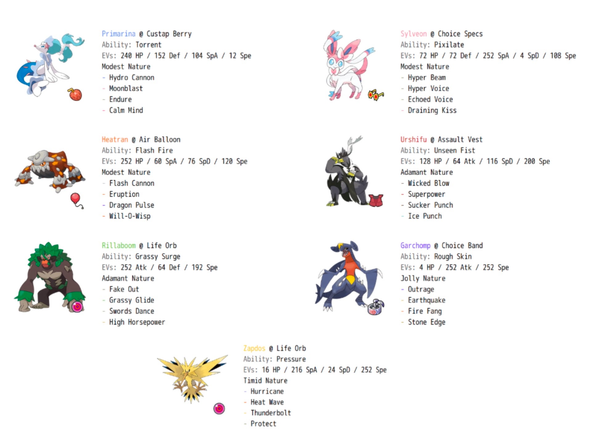 All seven Pokémon analyzed