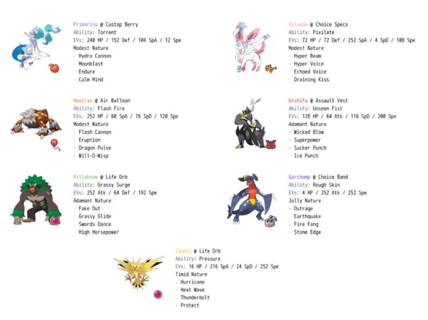All seven Pokémon analyzed