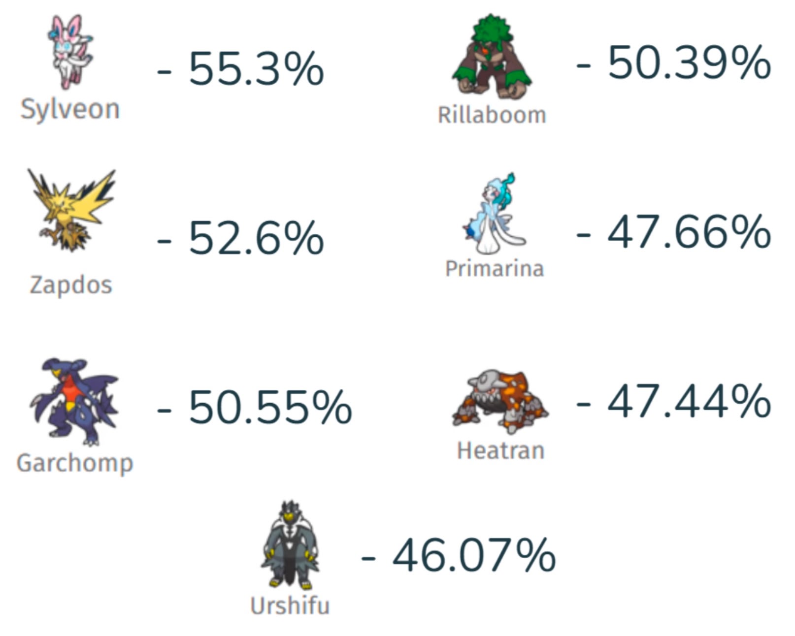 Win Probabilities Matrix