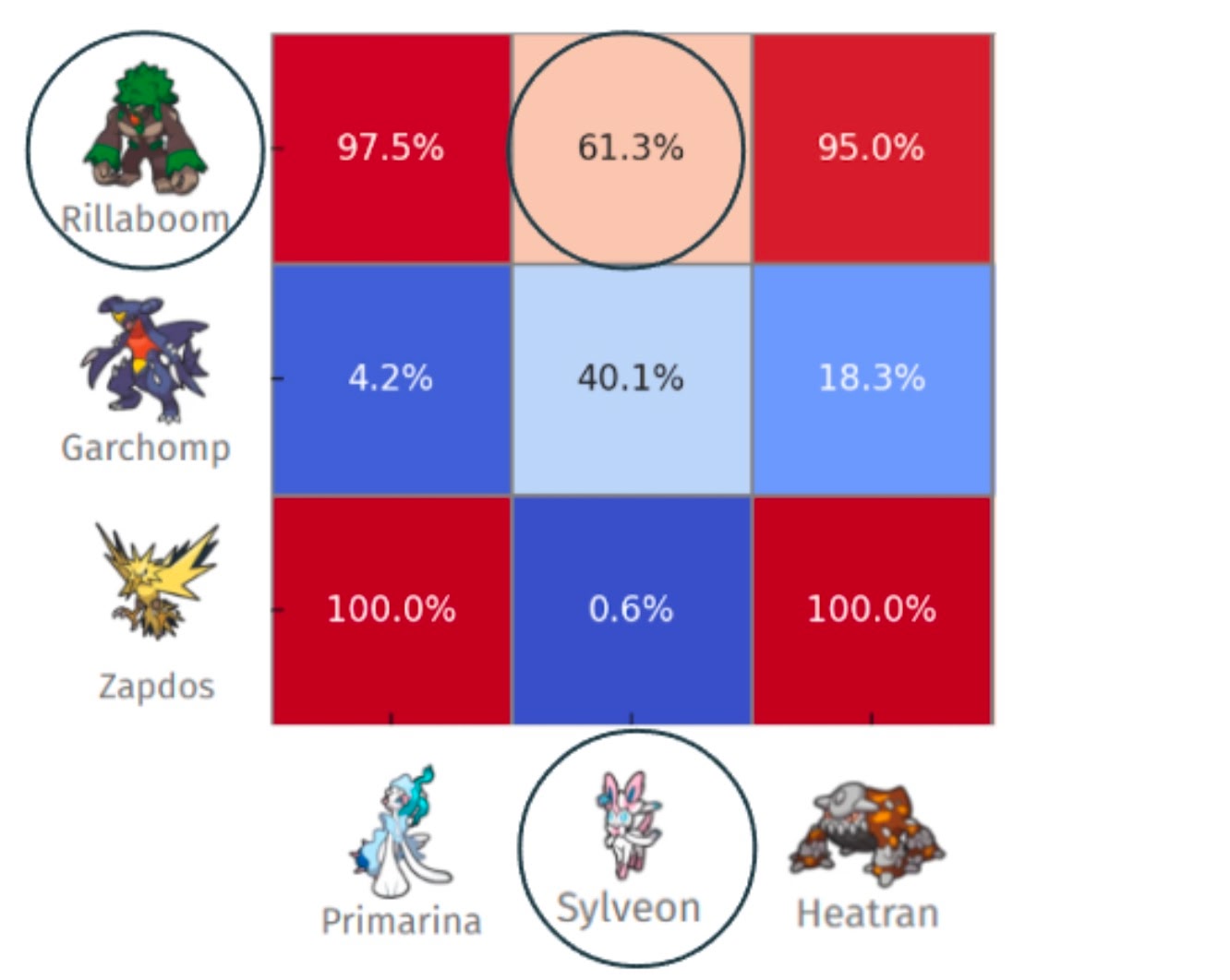 Pure Nash Equilibrium