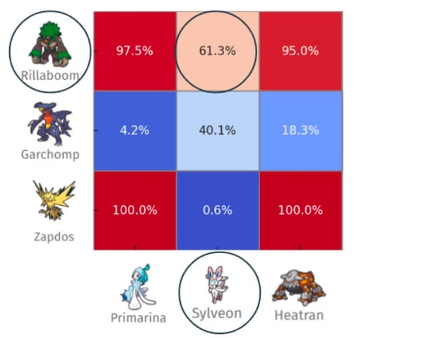 Pure Nash Equilibrium